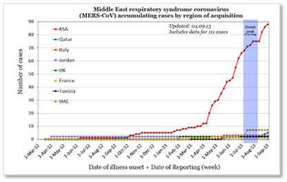 Middle East Respiratory Syndrome, MERS Coronavirus, MERS CoV, Hajj, Saudi Arabia, Mecca, Umrah, Ramadan