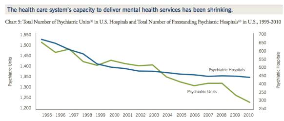 mental health services shrinking