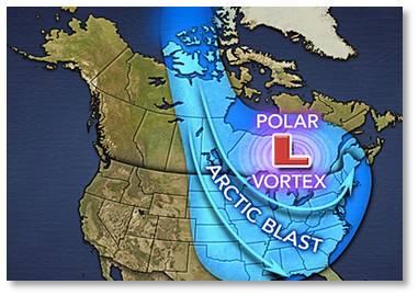 Polar Vortex, arctic sea ice, global warming