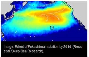 Fukushima, radiation plume, Pacific radiation