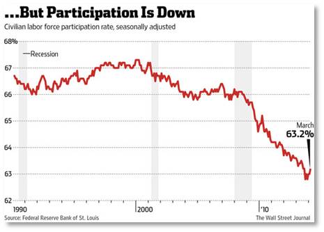 The Wall Street Journal, labor force participation