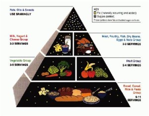 American Heart Association, food pyramid, AHA
