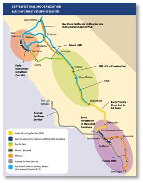 California high-speed rail line