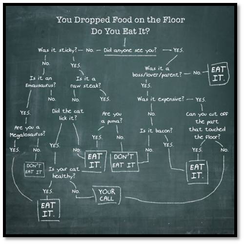 dropped food chart