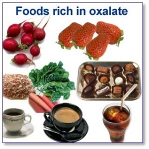 Oxalate: Found in spinach, chard, berries, chocolate, and tea, oxalate binds with calcium and increases the loss of calcium through bowel movements. For example, even though sweet potatoes contain calcium, not all of it is absorbed because of the oxalic acid (oxalate) they contain.