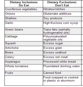 The first step is to eat a good diet, one that does not promote inflammation. Here is a chart containing lists of nutritional Dos and Don’ts: