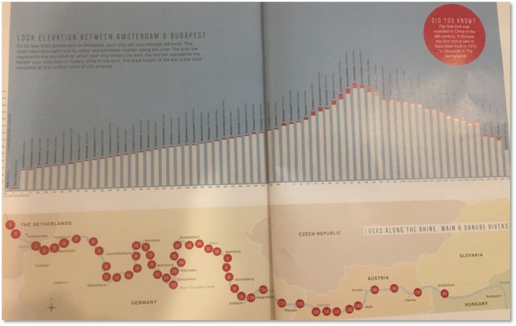 68 River Locks Budapest to Amsterdam The Next Phase Blog