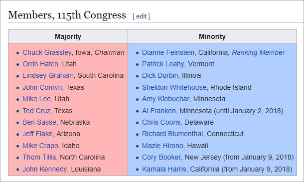 Senate Judiciary Committee 115th Congress, Anita Hill, Clarence Thomas, Supreme Court