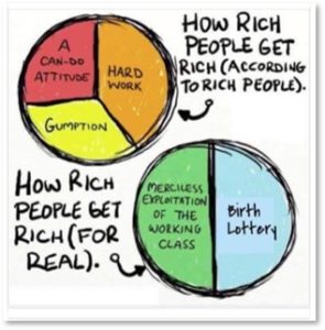How Rich People Get Rich for Real, How Rich People Think They Get Rich