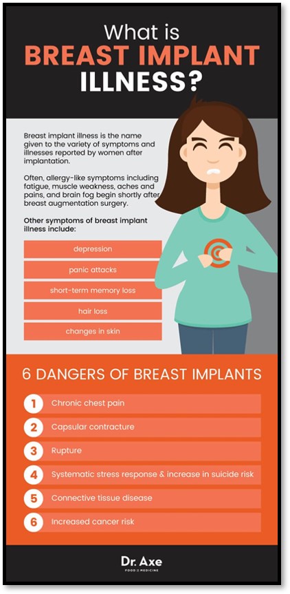 Breast Implant Illness, BII, Symptoms, Awareness, Dangers of Breast Implants