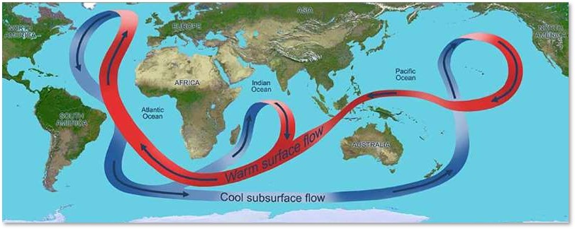 AMOC, Atlantic Meridional Overturning Circulation, Gulf Stream Ocean Currents, Global Warming