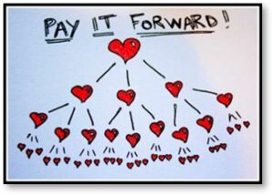 Pay It Forward, Lent, Lenten, Be Kind, generosity, Starbucks