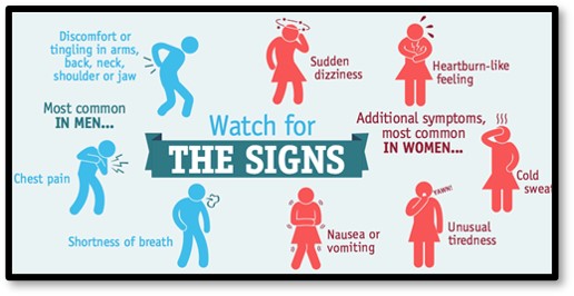 heart attack signs, watch for the signs, heart disease