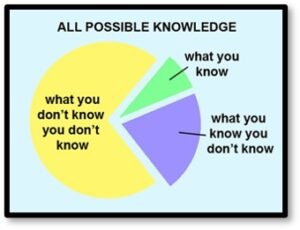 All Possible Knowledge, Chart