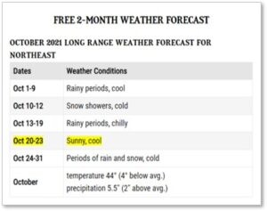 Old Farmer's Almanac, October 2021, weather, autumn, Indian Summer