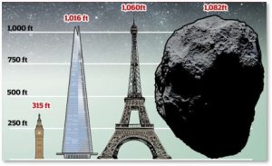 Asteroid Nereus, Eiffel Tower, Sky News, Potentially Dangerous Asteroid