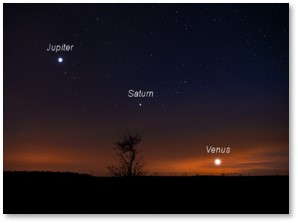 planetary alignment, place of the ecliptic, Neptune, Saturn, Venus, astronomical news