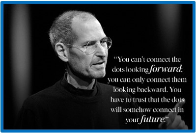 Steve Jobs, Apple, Connect the dots, Look backwards, Look forward
