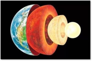 Earth's Core, Mantle, Crust, magnetosphere, spinning, 